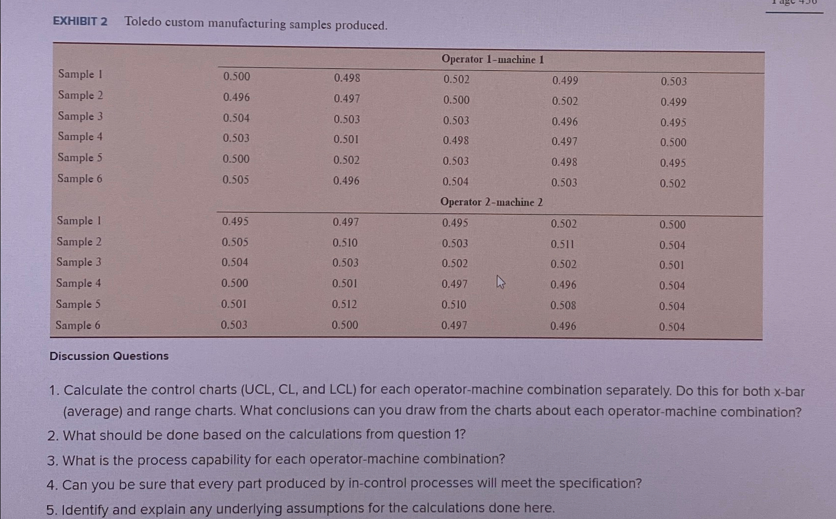  EXHIBIT 2 Toledo custom manufacturing samples produced. \table[[,Operator 1-machine 1],[Sample 1,0.500,0.498,0.502,0.499,0.503],[Sample