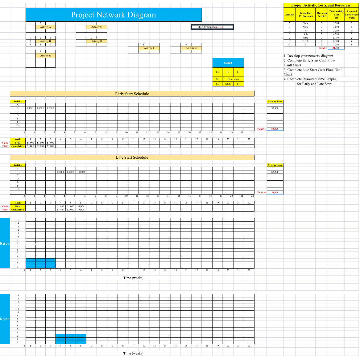  Project Network Diagram Early Start Schedule \table[[,Week,1,2,3,4,5,6,7,B,9,10,11,12,13,14,15,16,17,18,19,20,21,22],[Cash,Total,51,000,$1,000,$1,000,,,,,,,,,,,,,,,,,,,],[Flow,Cumulative,$1,000,$2,000,$3,000,,,,,,,,,,,,,,,,,,,]] Late Start Schedule \table[[Project