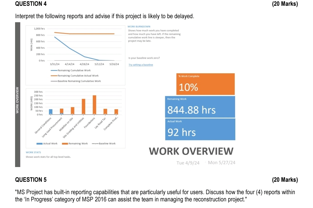  QUESTION 4 (20 Marks) Interpret the following reports and advise if