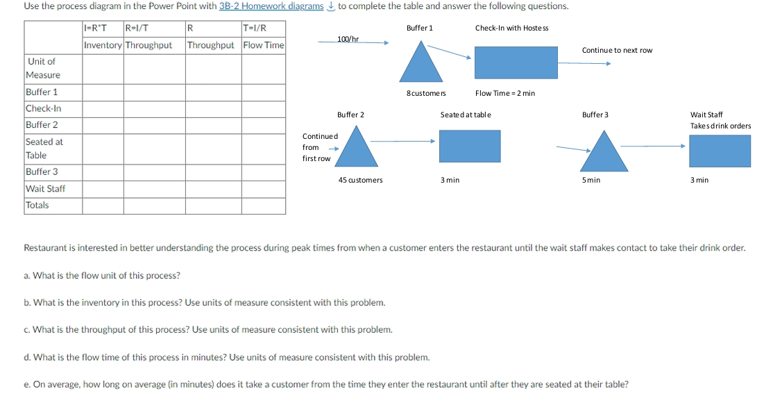 Use the process diagram in the Power Point with 3B-2 Homework