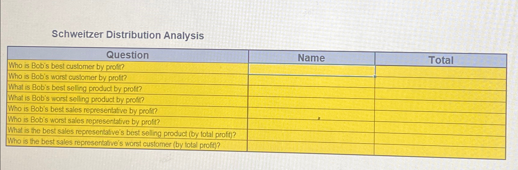  Schweitzer Distribution Analysis \table[[Question,Name,Total],[Who is Bob's best customer by profit?,,],[Who is