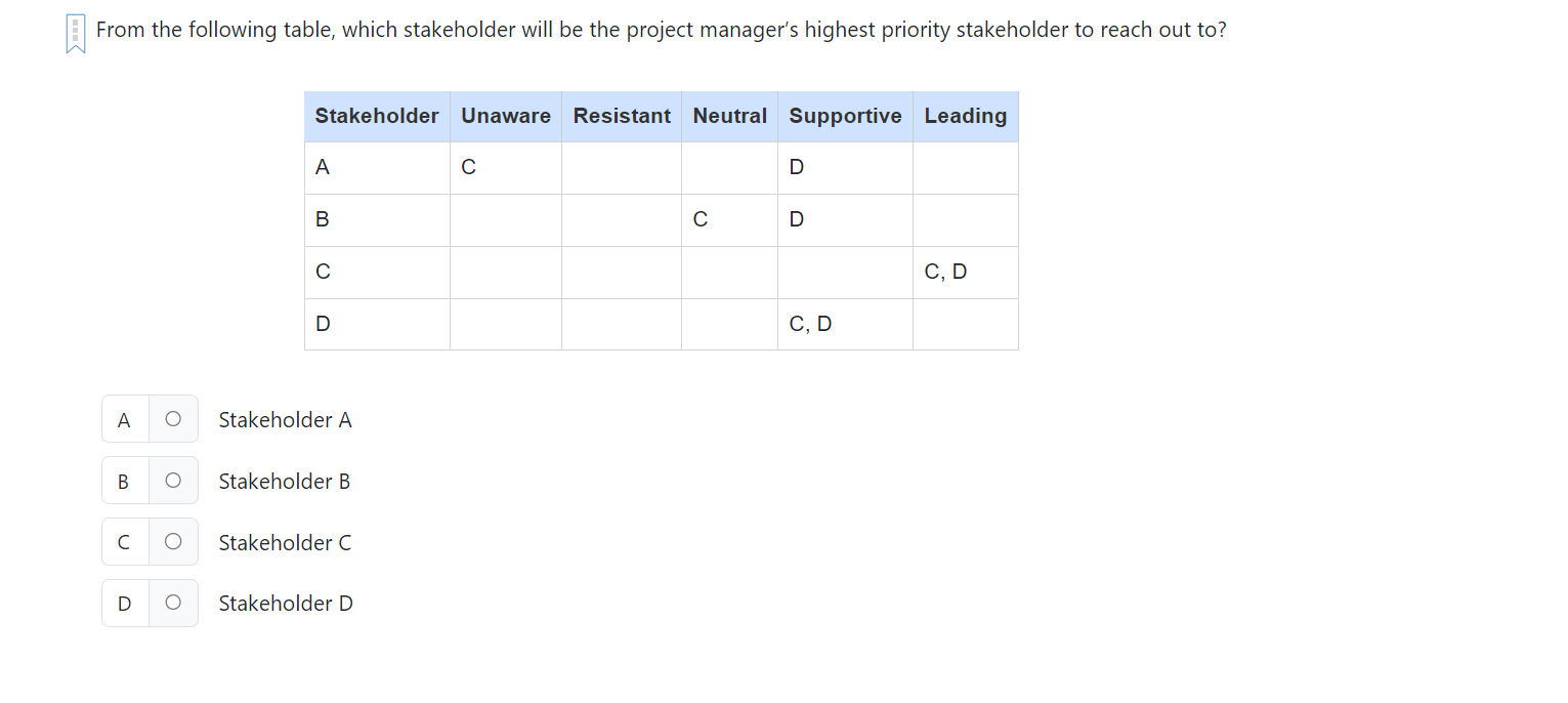  From the following table, which stakeholder will be the project manager's