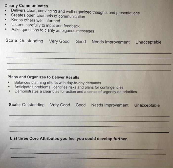 of the attributes, you will need to evaluate your current skill level