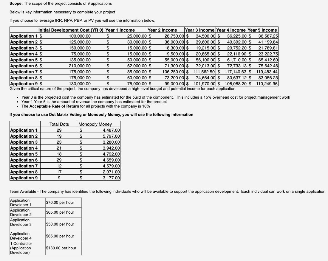  Using the Agile Methodology technique, 1. Create Work Breakdown Structure for