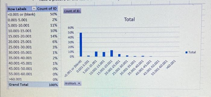 while at school. a. Let us begin with a histogram. Clear your