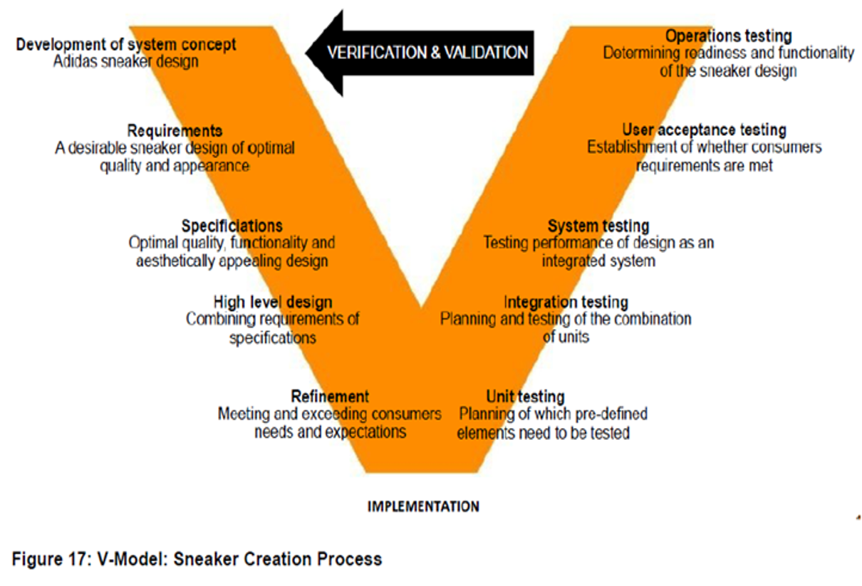  Based off the Problem: VW specialises in high-end sports vehicles. However,