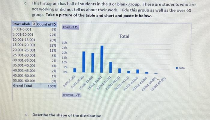 pivot table or create a new one. - Drag HrsWork to Rows,