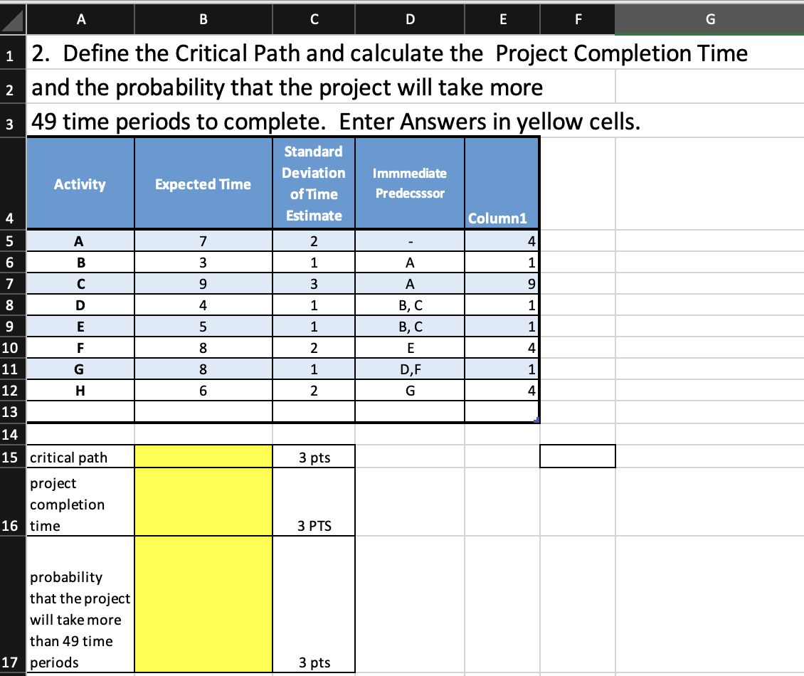  Define the Critical Path and calculate the Project Completion Time and