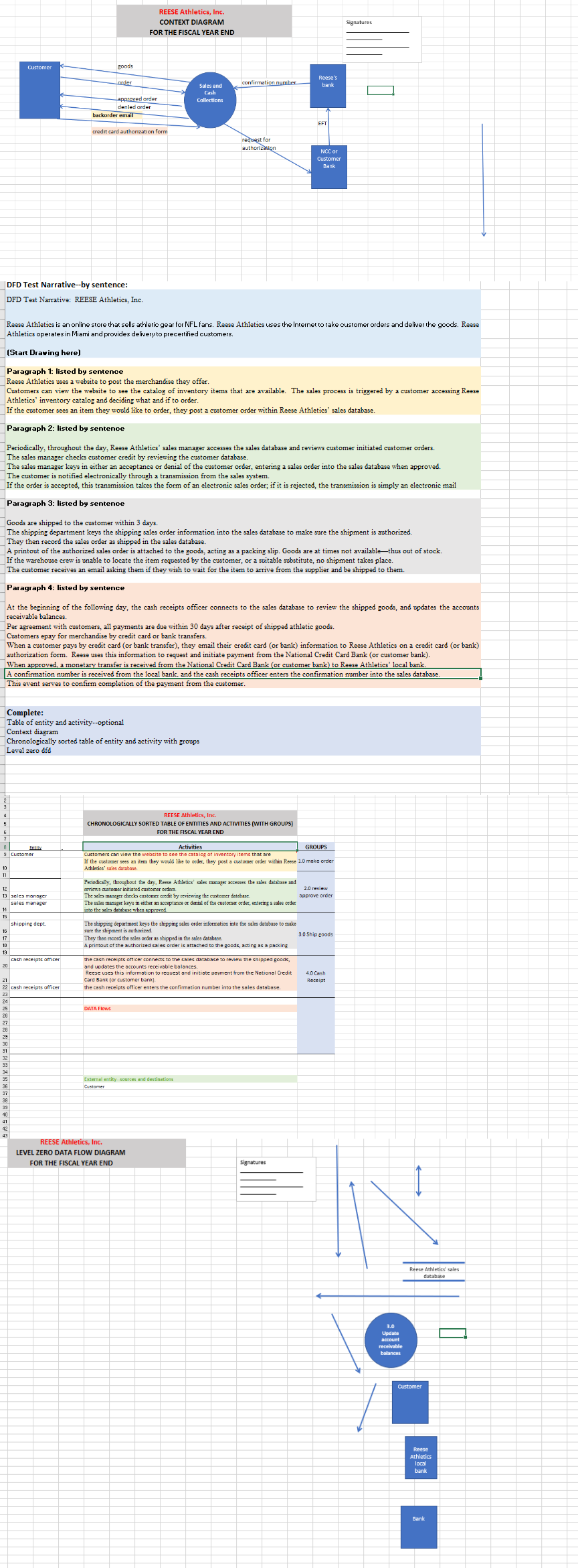  CREATE A LEVEL ZERO DATA FLOW DIAGRAM WITH THIS GIVEN INFORMATION.