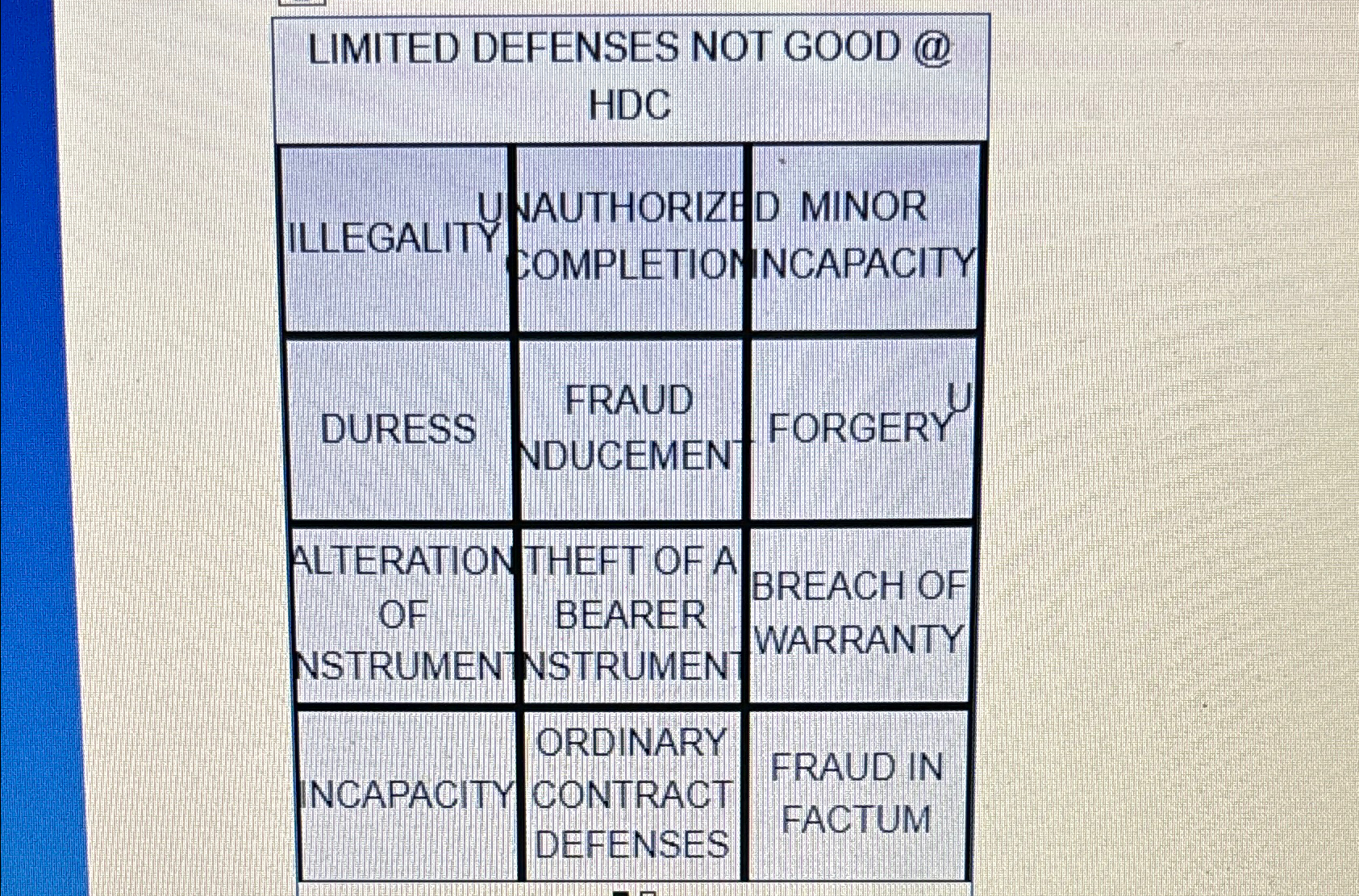  \table[[\table[[LIMITED DEFENSES NOT GOOD @],[HDC]]],[LLEGALITY,\table[[IAUTHORIZ:],[IOMPLETION]],\table[[D N],[NC]]],[S,\table[[FRAUD],[NDUCEMEN]],=RY 