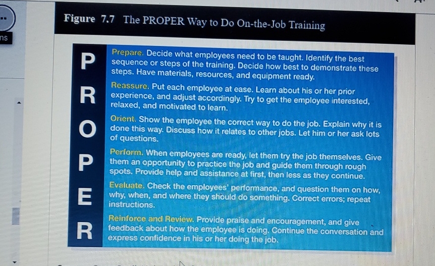  Figure 7.7 The PROPER Way to Do On-the-Job Training ns Prepare.