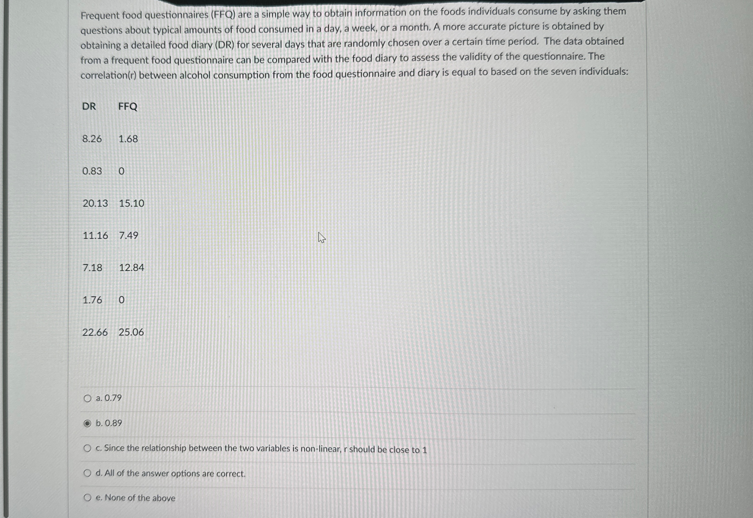  Frequent food questionnaires (FFQ) are a simple way to obtain information