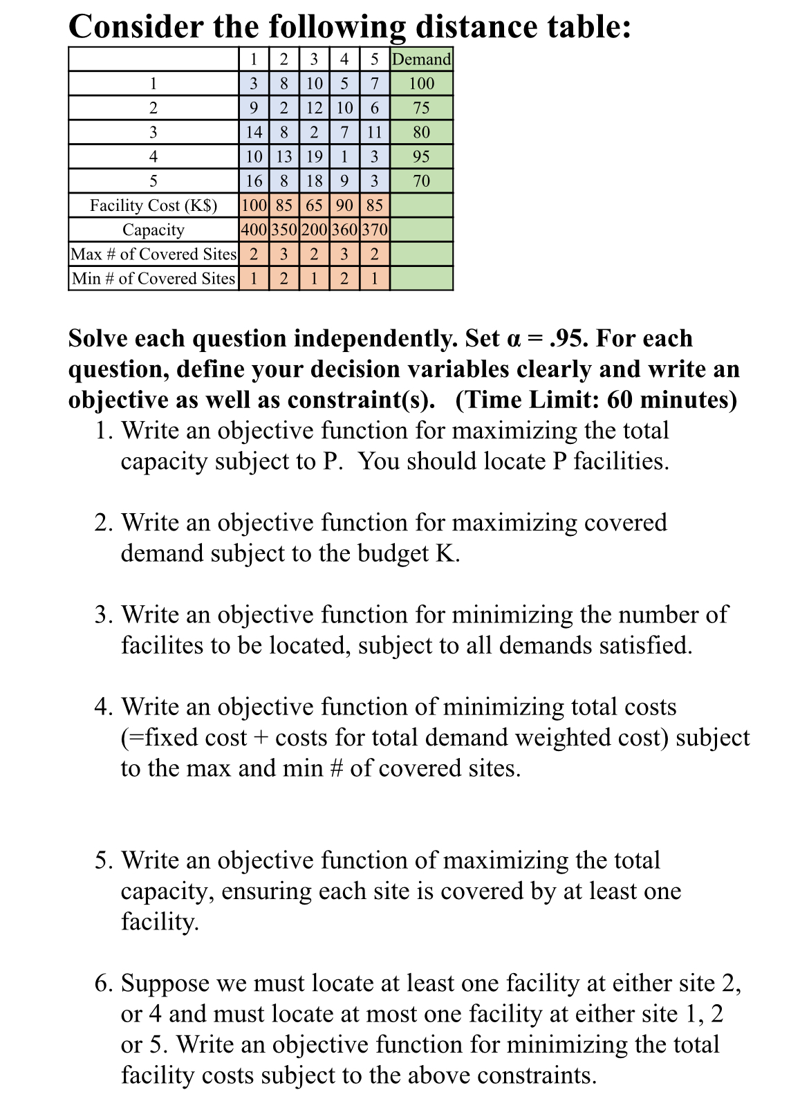  Consider the following distance table: \table[[,1,2,3,4,5,Demand],[1,3,8,10,5,7,100],[2,9,2,12,10,6,75],[3,14,8,2,7,11,80],[4,10,13,19,1,3,95],[5,16,8,18,9,3,70],[Facility Cost (K$),100,85,65,90,85,],[Capacity,400,350,200,360,370,],[Max # of Covered
