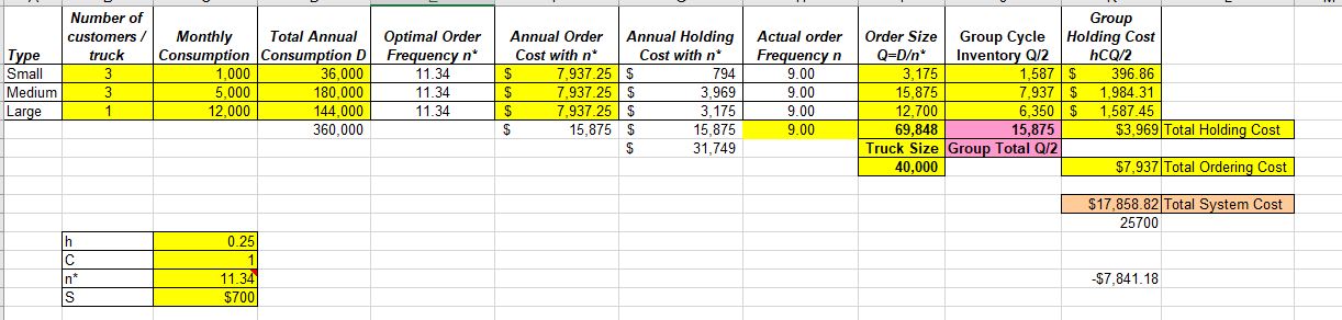  Need help on MoonChem case study. My calculations are off somewhere