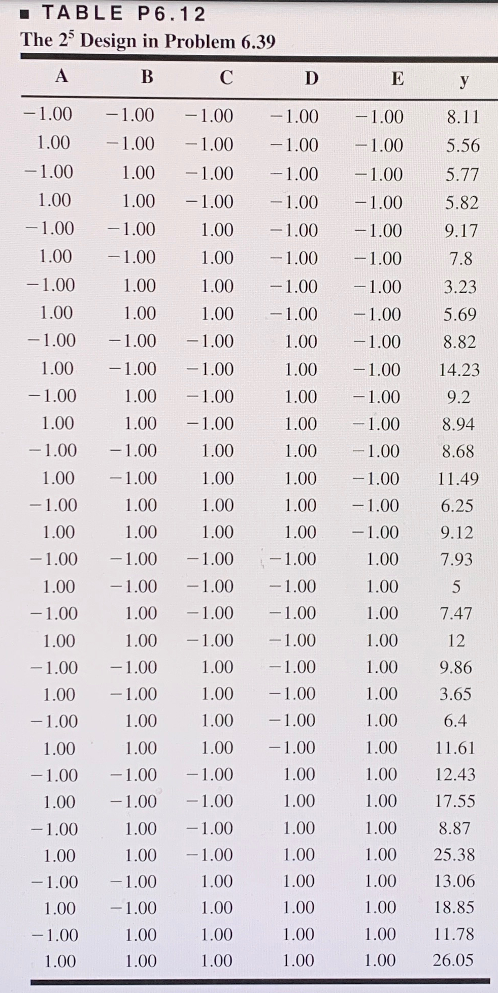  1. Construct a 25-2 fractional factorial model using the optimal generators