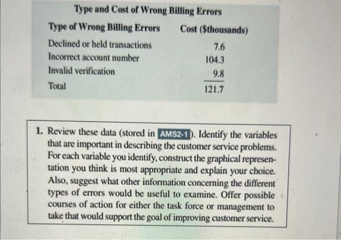 questions and problems about its telephone, cable television, and Internet services. Senior