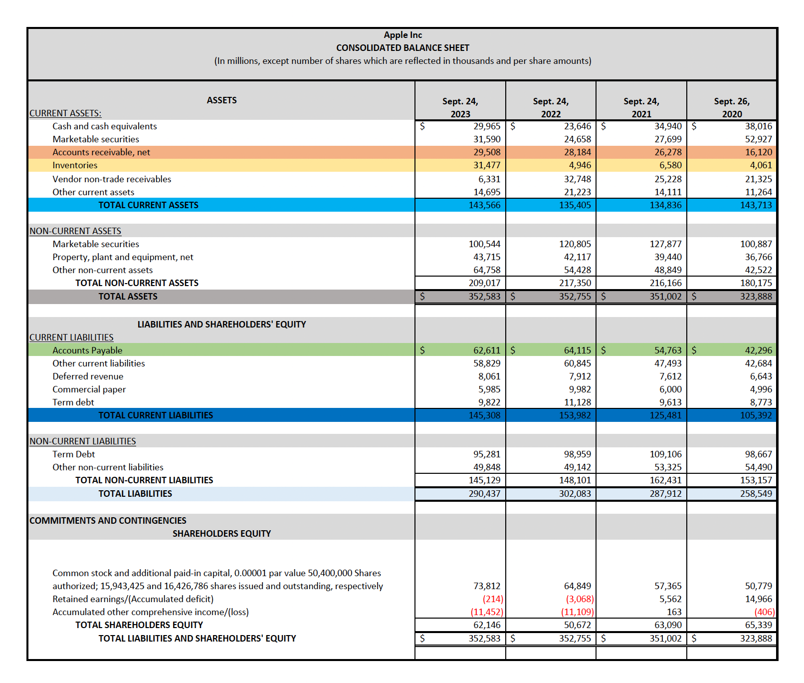 Fill in ratios using the resources below to help Apple Inc CONSOLIDATED