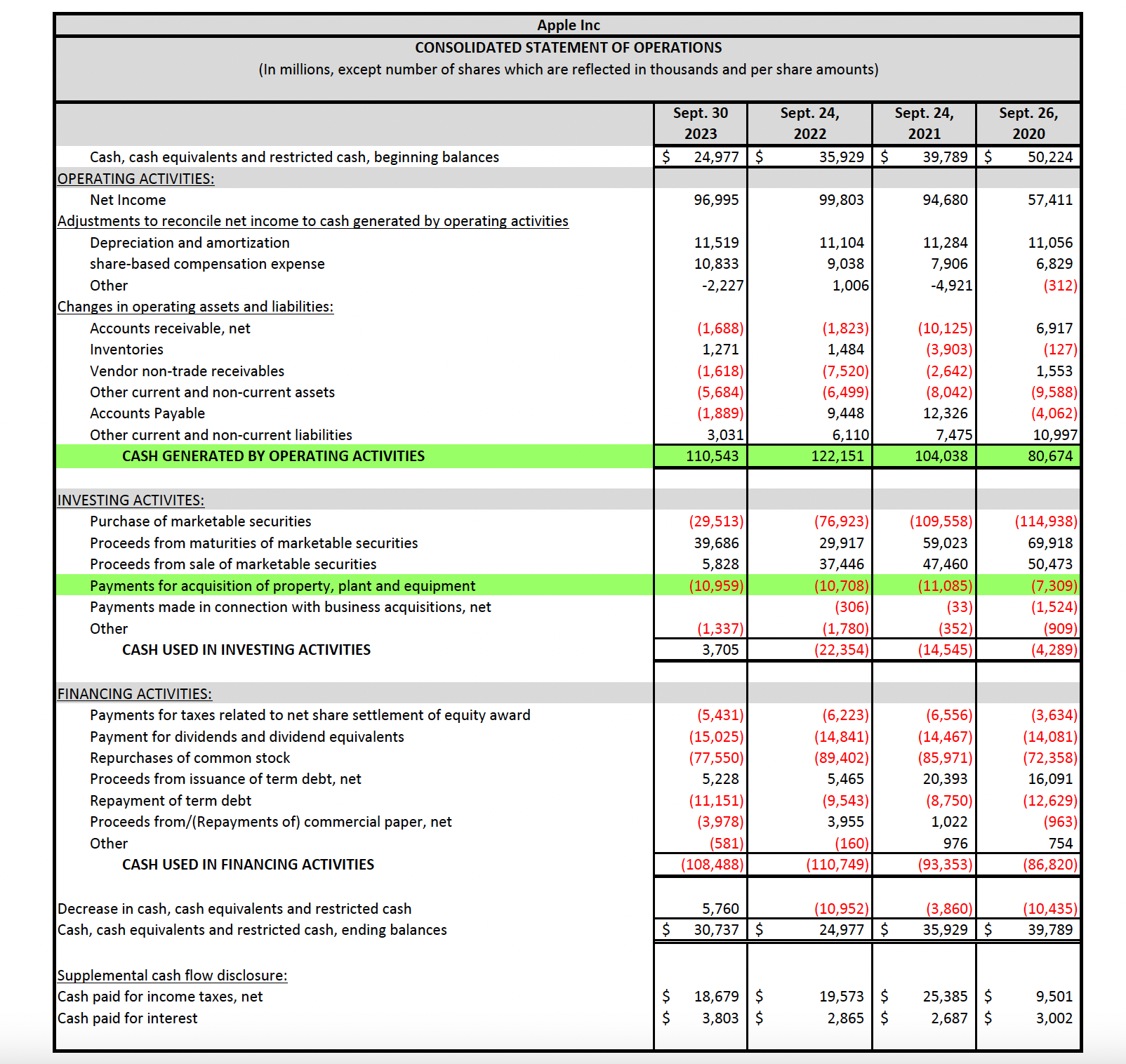 BALANCE SHEET (In millions, except number of shares which are reflected in