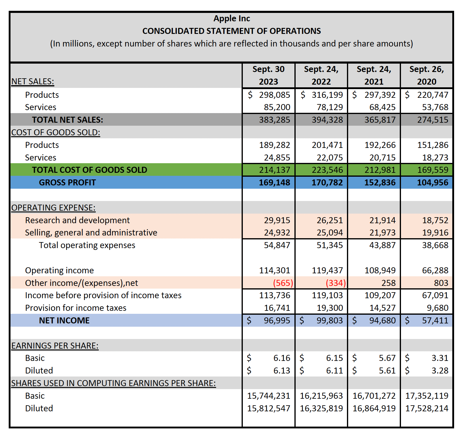 thousands and per share amounts) CURRENT ASSETS: Cash and cash equivalents Marketable