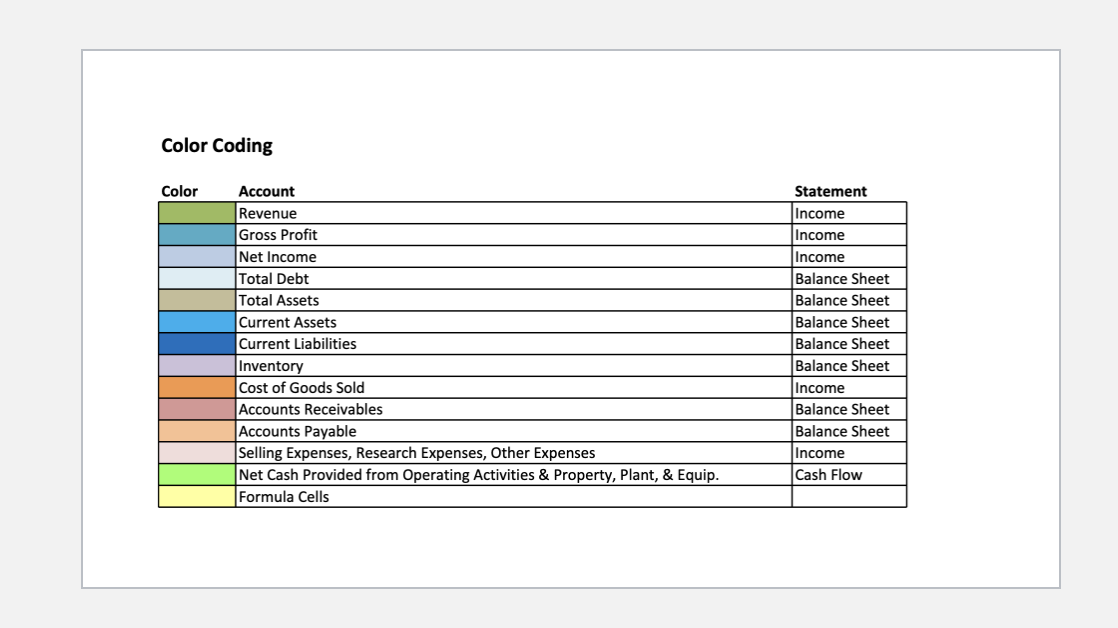 securities Accounts receivable, net Inventories Vendor non-trade receivables Other current assets NON-CURRENT