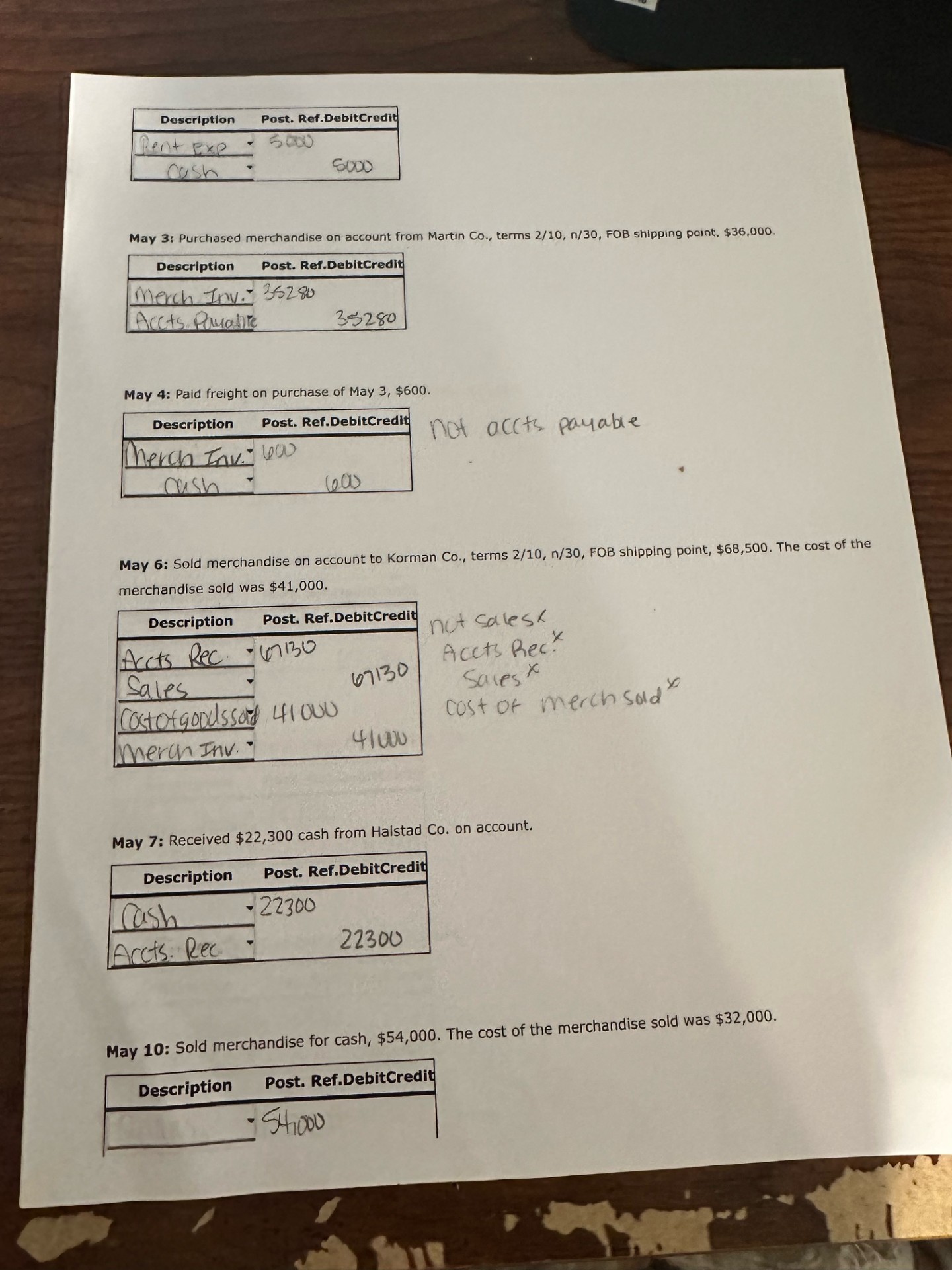 Co. is a merchandising business that uses the perpetual inventory system. The