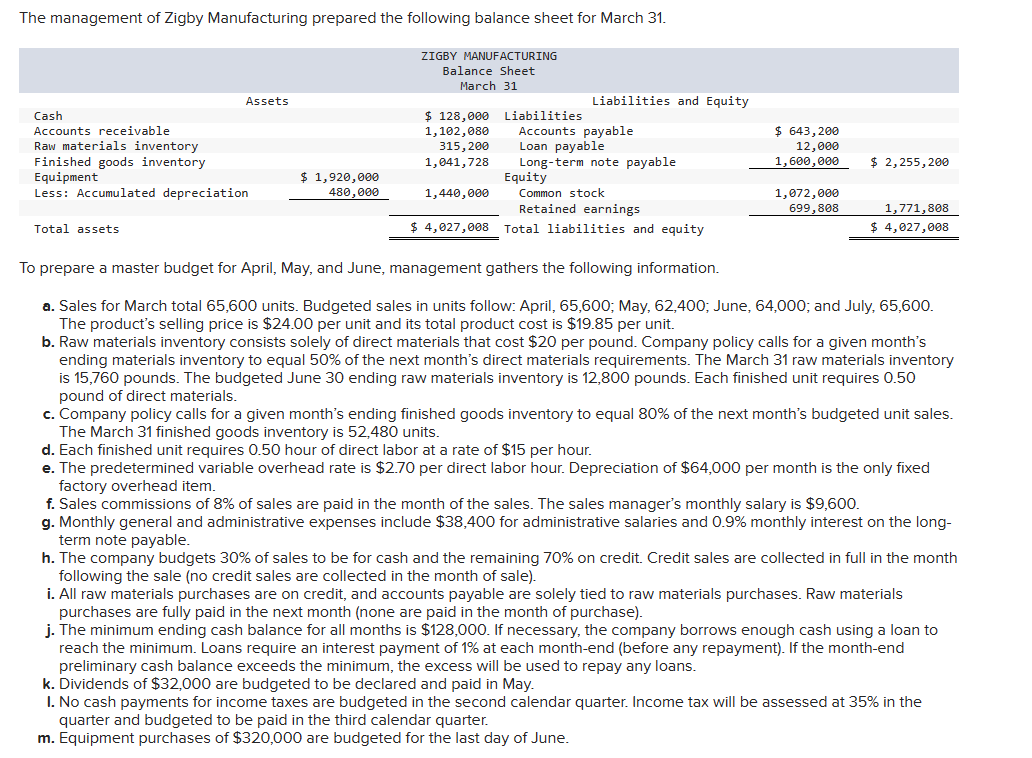 Good afternoon. Can I get help with completing a master budget? The