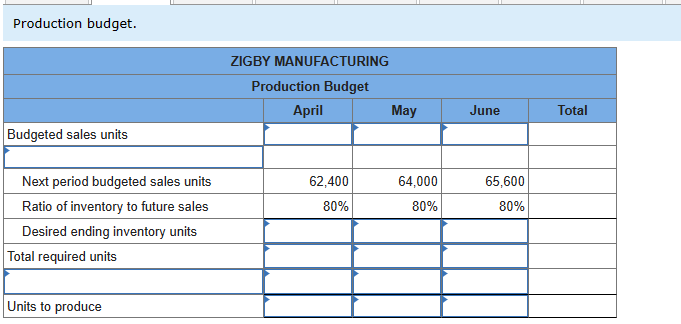128,880 Liabilities Accounts receivable 1,182,882 Accounts payable % 643,200 Raw materials inventory