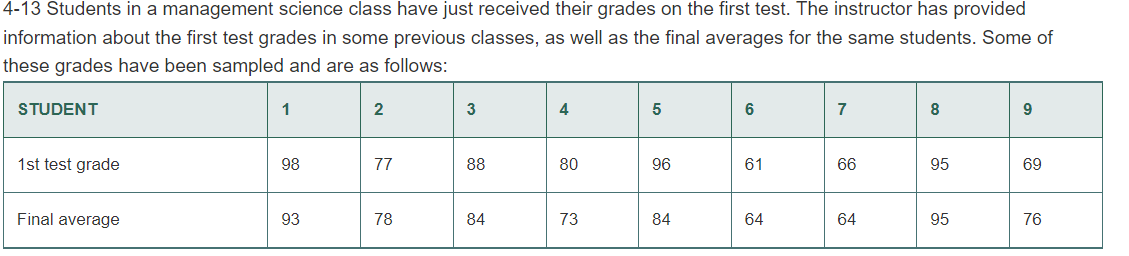 the following forecasting model: Y=36+4.3X1 where YX1=demandforK10airconditioners=theoutsidetemperature(F) a. Forecast the demand for