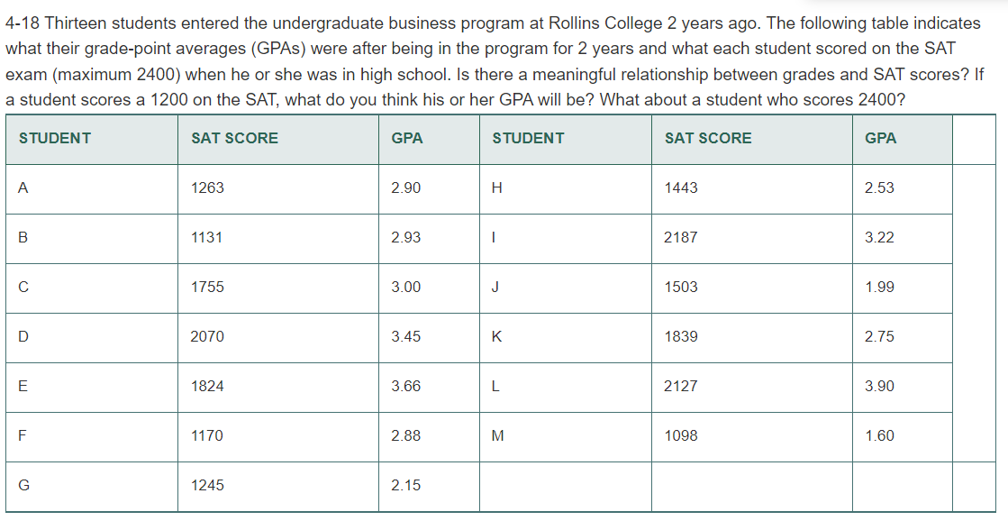 K10 when the temperature is 70F. b. What is the demand for