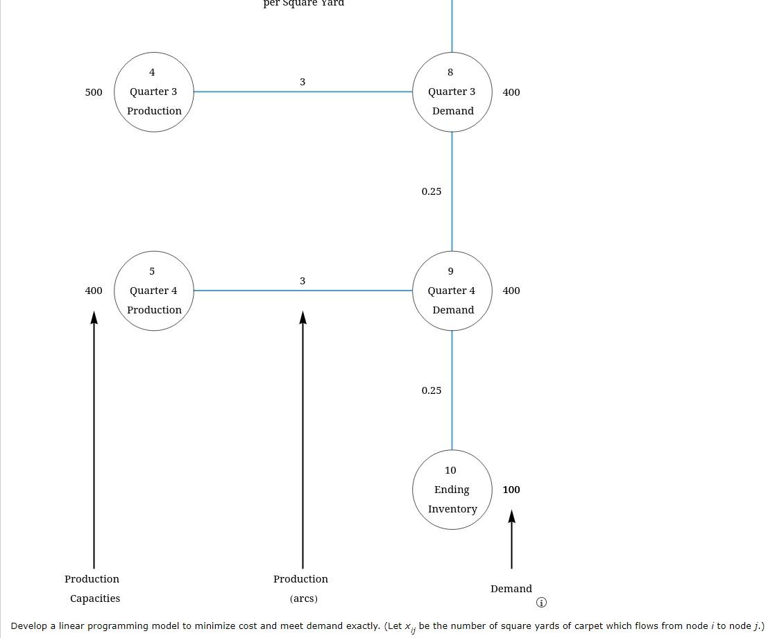 to minimize cost and meet demand exactly. (Let xij be the number