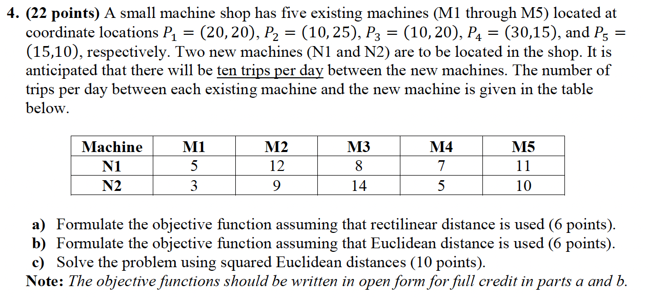  4. (22 points) A small machine shop has five existing machines
