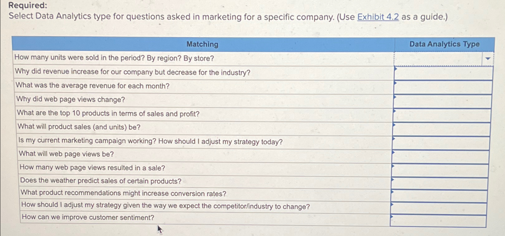  Required: Select Data Analytics type for questions asked in marketing for