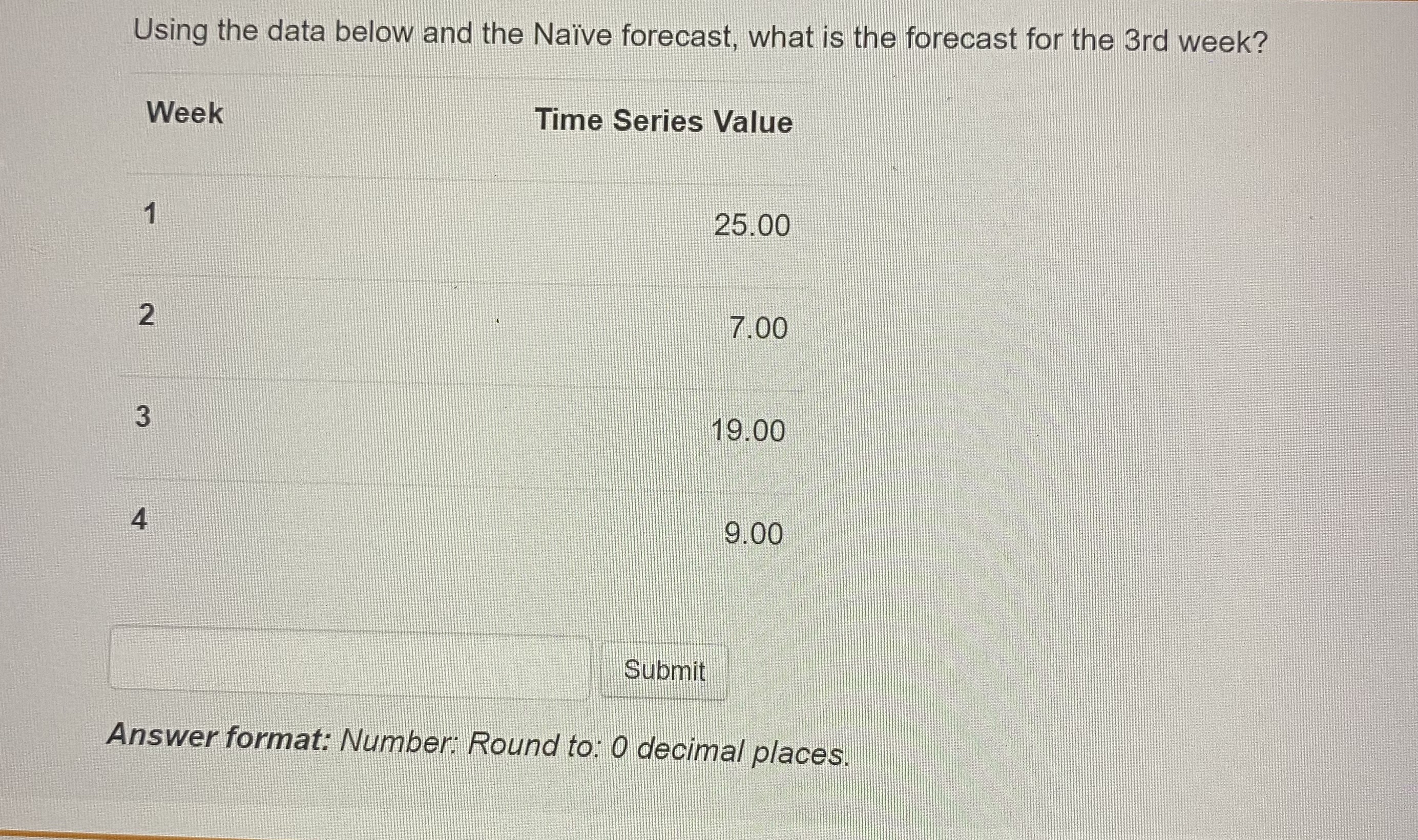  Using the data below and the Nave forecast, what is the