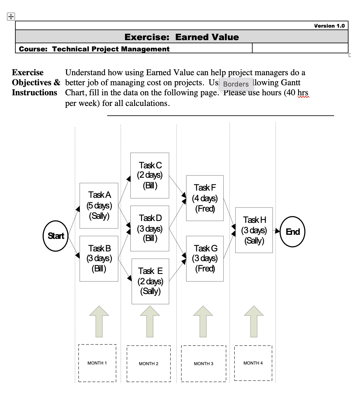  Exercise Understand how using Earned Value can help project managers do