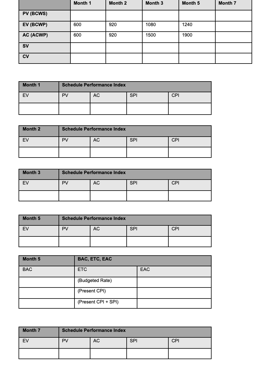  Exercise Understand how using Earned Value can help project managers do