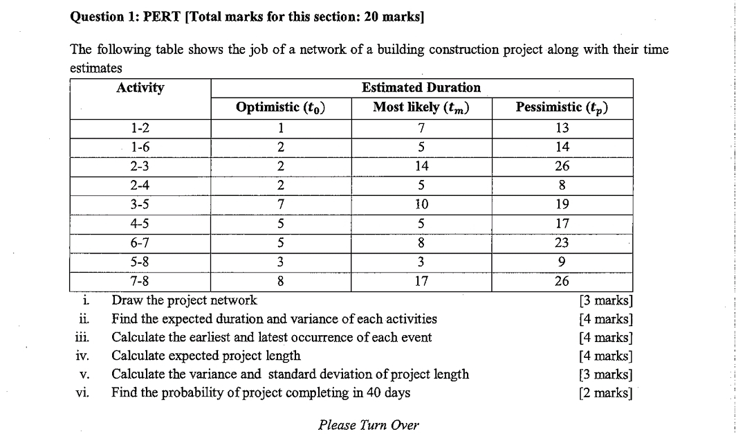  Question 1: PERT [Total marks for this section: 20 marks] The