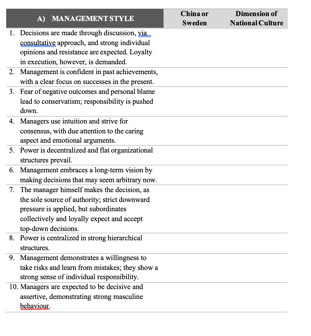  Answer ALL questions. Question 1 Read below case study1 on international