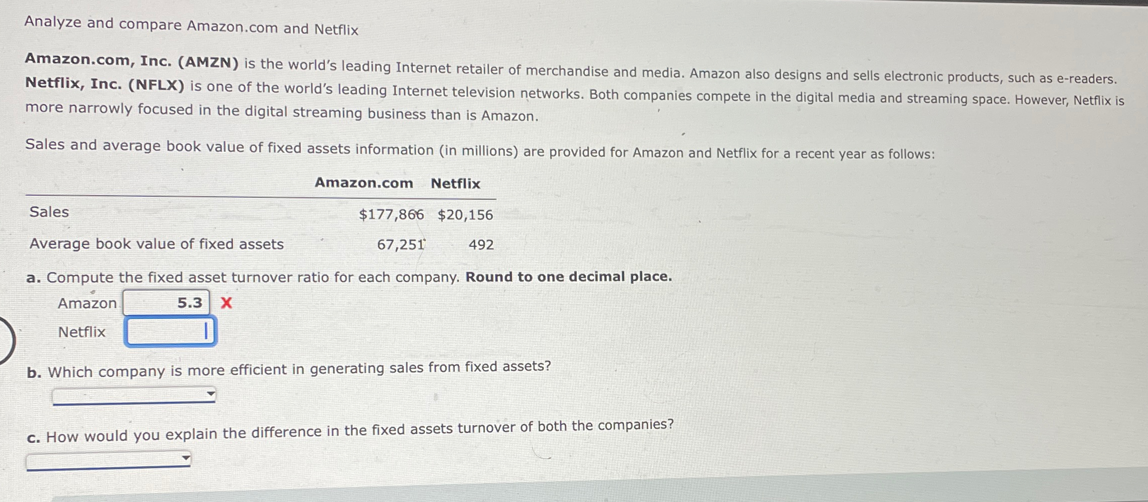  Analyze and compare Amazon.com and Netflix Amazon.com, Inc. (AMZN) is the