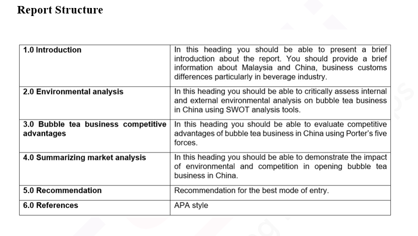 Assuming you are working as a manager with a famous Bubble Tea