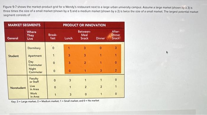 markets, one of which is segmentation. Multiple Choice supplier objective behavioral product