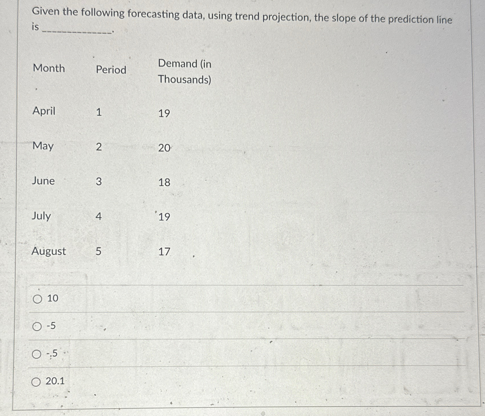  Given the following forecasting data, using trend projection, the slope of