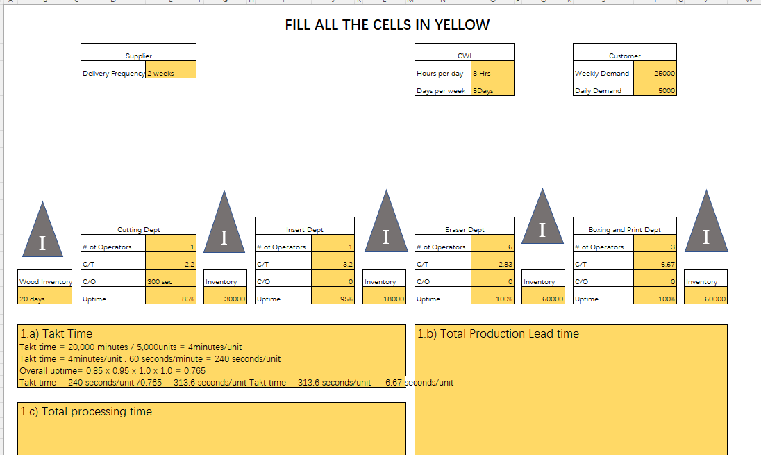  1. Total processing time 2. Total Production Lead timeFILL ALL THE