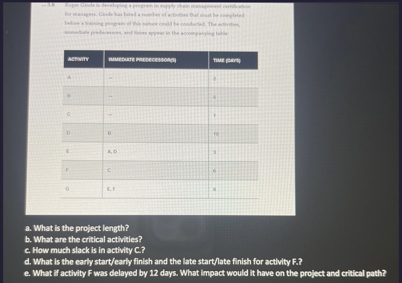  ..3.8 Roger Ginde is developing a program in supply chain management