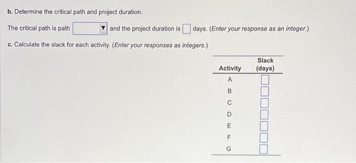 the critical path and project duration. The critical path is path and