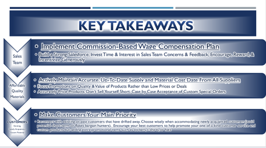 Need Help with High Level Take Away Document!! I submitted this project