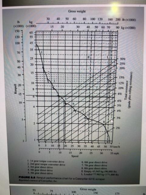 derating is required for this equipment condition altitude temperature and so on