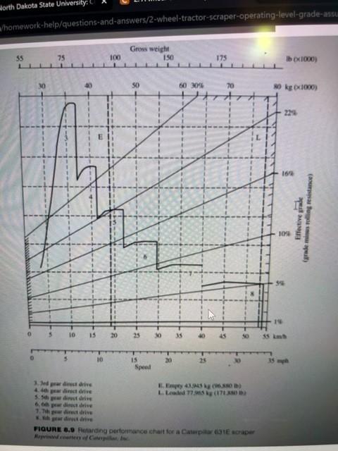 Disregarding traction limitations what is the maximum value of rolling resistance in