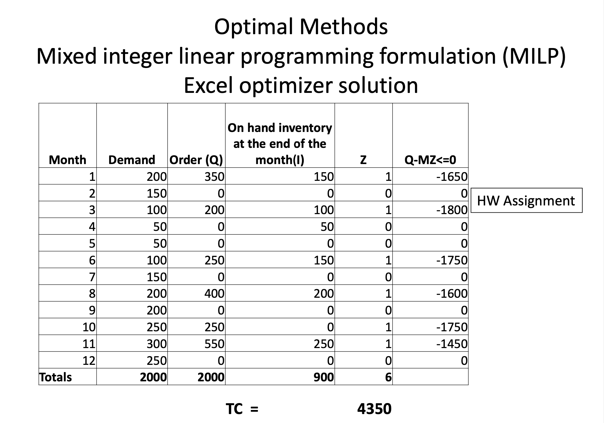  Please solve this using Excel Solver. Show all imagesShow all imagesShow