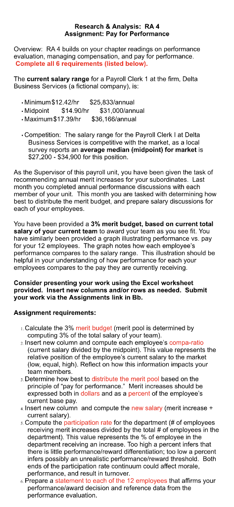 Research \& Analysis: RA 4 Assignment: Pay for Performance Overview: RA