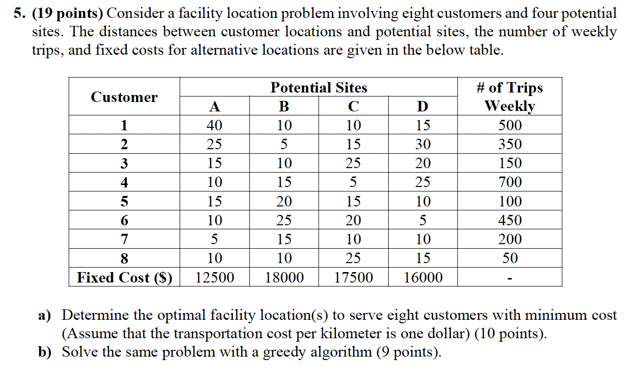  (19 points) Consider a facility location problem involving eight customers and